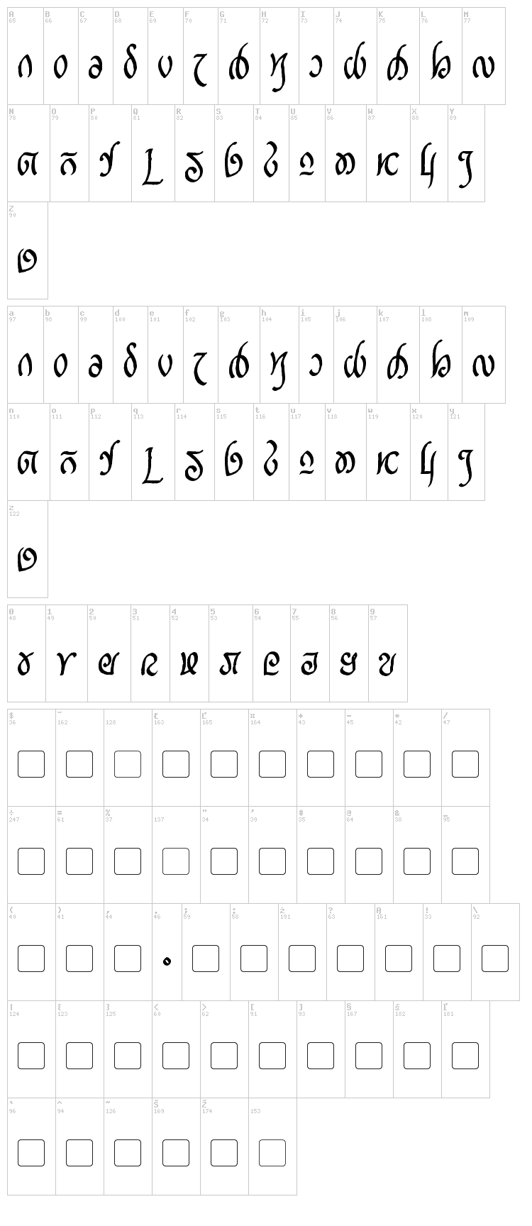 Rellanic font map